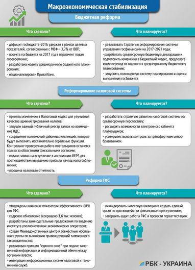 Сделал дело: чем запомнится год работы правительства Владимира Гройсмана