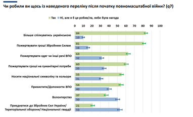 Как изменились доходы украинцев в августе — опрос (инфографика)