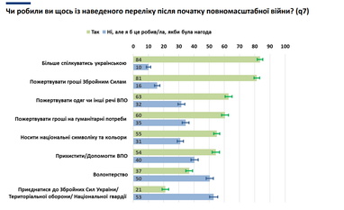 Як змінились доходи українців у серпні — опитування (інфографіка)