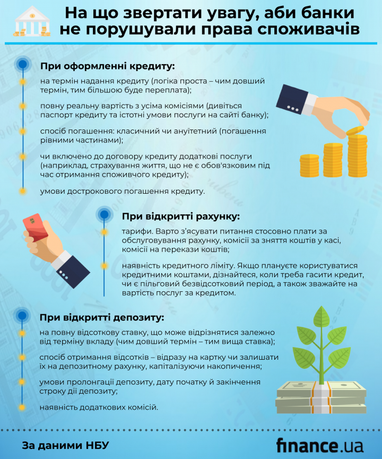 Як захистити свої права у фінустановах (інфографіка)