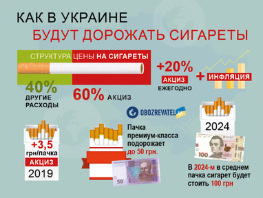 Як зростуть ціни на сигарети в 2019 році (інфографіка)