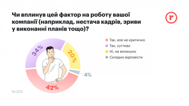 Инфографика: robota.ua