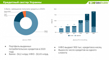 Банки vs МФО: кто выдает больше кредитов в Украине