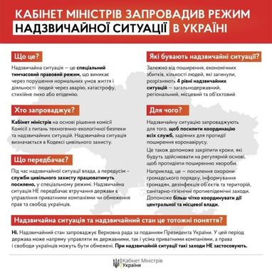 Кабмін продовжив карантин на 30 днів у зв'язку з пандемією коронавірусу (інфографіка)