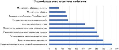 Заборонені мільярди: чи відбудеться велика приватизація в 2018 році