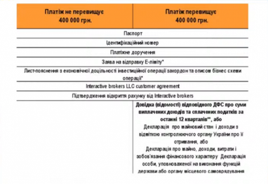 Как украинцам приобрести зарубежные ценные бумаги для пенсионного обеспечения (инфографика)