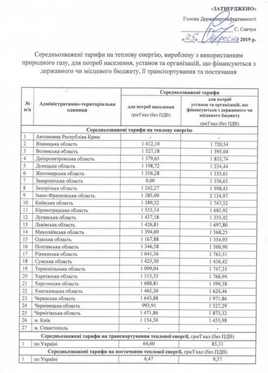 Держенергоефективності оприлюднило тарифи на тепло, вироблене з використанням газу