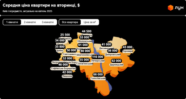 Яка вартість квартир в Ірпені: первинка та вторинка