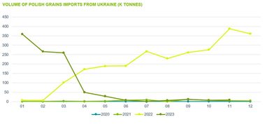 Джерело: Eurostat, Credit Agricole
