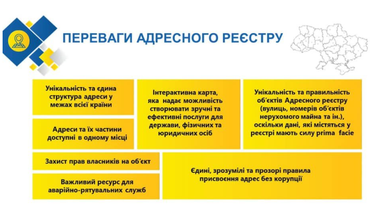 Всю недвижимость каждого украинца внесут в единый реестр: что это даст
