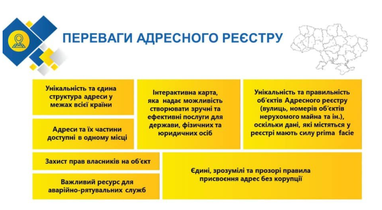 Всю нерухомість кожного українця внесуть до єдиного реєстру: що це дасть