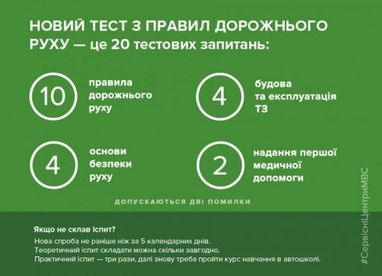 Тих, хто здає тести на отримання водійських прав, зніматимуть на відео