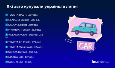 Какие авто покупали украинцы в июле