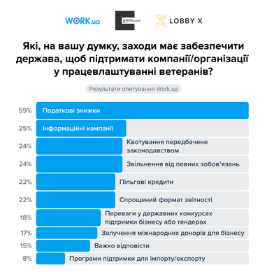 Насколько работодатели готовы к возвращению военных — исследование