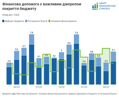 Інфографіка: ces.org.ua