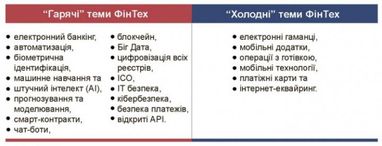 День, коли народився український ФінТех: на чому заробляють фінтех компанії