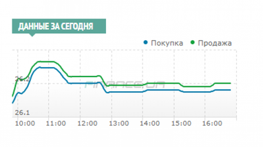 Межбанк: первый день июля прошел не без интриги