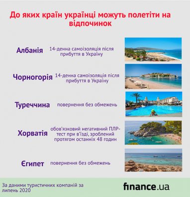 До яких країн українці можуть полетіти на відпочинок: список