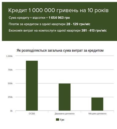 Инвестируем в энергоэффективность. Куда обратиться за финансовой помощью