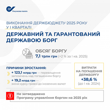 Інфографіка: rp.gov.ua