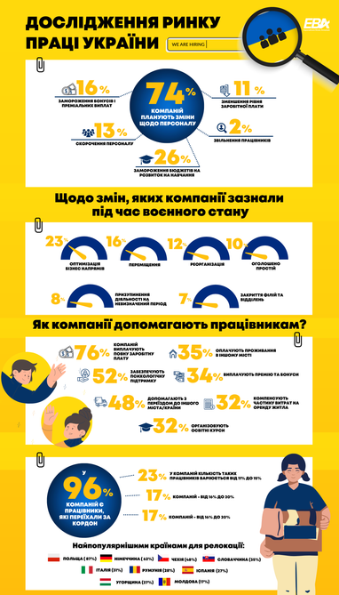 Инфографика: https://eba.com.ua/
