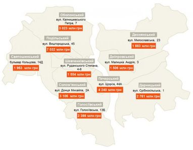 Киевляне игнорируют платежки (инфографика)