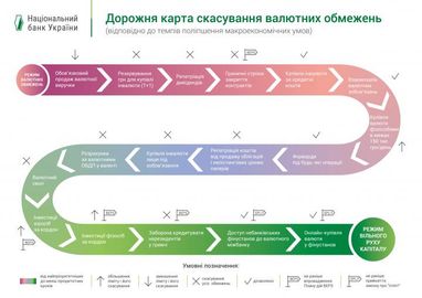 Тетяна Кузьмич: що Закон «Про валюту» змінює в державі для бізнесу