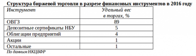 Запуск рынка капитала в Украине: вторая попытка…