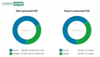 Курс наличного доллара