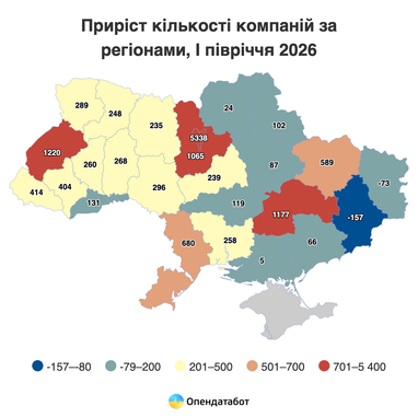 Приріст компаній за регіонами у 1 півріччі 2026 року