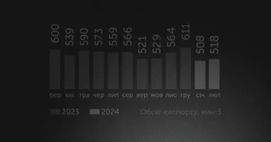 Інфографіка: Львівський IT-Кластер