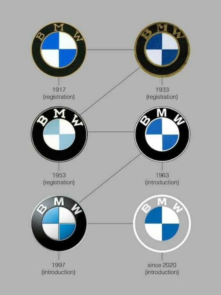 Bmw логотип черно белый