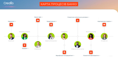Як ви можете автоматизувати процеси для свого бізнесу: успішний кейс Creatio та банку
