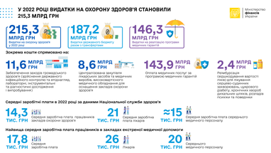 Инфографика: Минфин