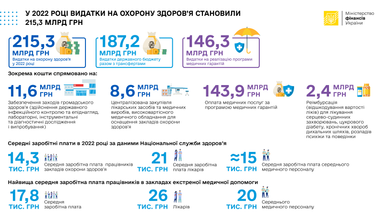 Инфографика: Минфин
