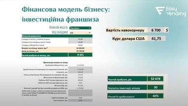 «Больше, чем в традиционных инвестициях»: сколько прибыли дает кофейный автомат — мнение эксперта