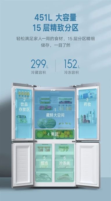 Xiaomi представила розумний чотиридверний холодильник з сенсорним дисплеєм (фото)