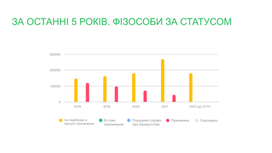 Как развивается бизнес-среда в Украине во время войны