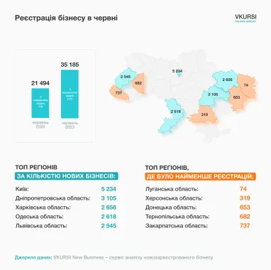 Инфографика: Vkursi