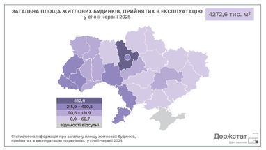 Інфографіка: Держстат