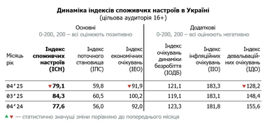 Таблиця: Info Sapiens