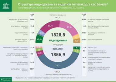 У банках збільшився обіг готівки