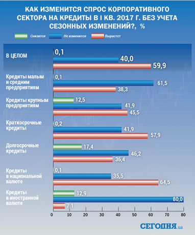 Каковы настроения и ожидания банков в отношении кредитования