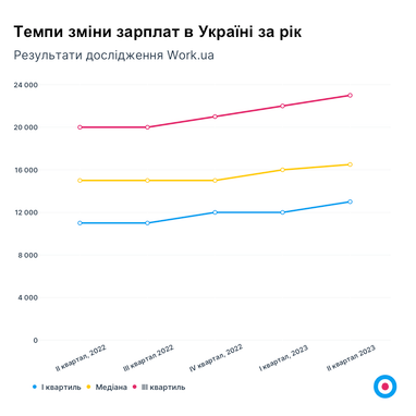 Инфографика: Work.ua