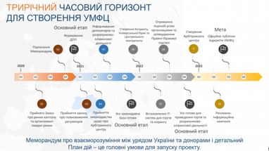 В Украине появится первый всеукраинский хаб для торговли товарами и финансовыми инструментами