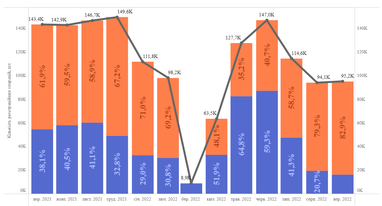 Інфографіка: Інститут досліджень авторинку