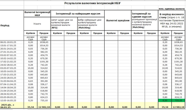 Чего ждать от курса на этой неделе — мнение банкира