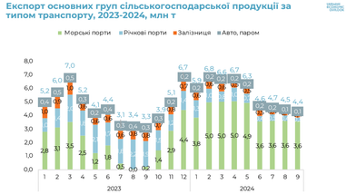 Інфляція та ВВП: на що чекати у 2025 році — аналітика від експерта