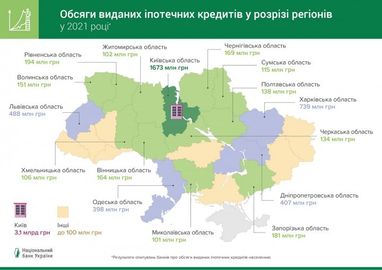 Ставки по кредитам на жилье снизились: сколько стоит ипотека