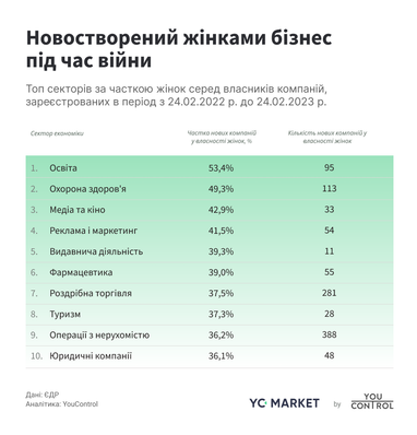 Инфографика: YouControl
